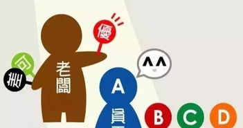 物业人的八大优秀服务品质