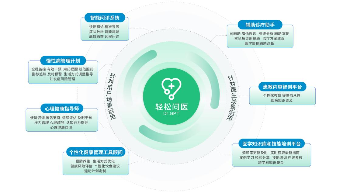轻松集团亮相世界互联网大会 以技术之光筑基健康保障未来