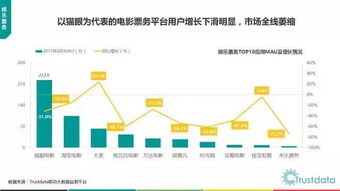 2017年上半年中国移动互联网发展分析报告 互联网科技开发与技术服务的变革与机遇